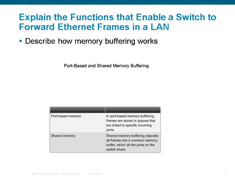 Explain the Functions that Enable a Switch to Forward Ethernet Frames in a LAN